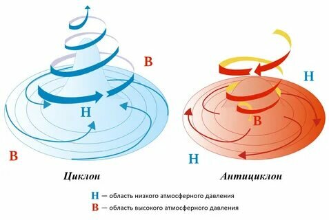 Давление в атмосфере